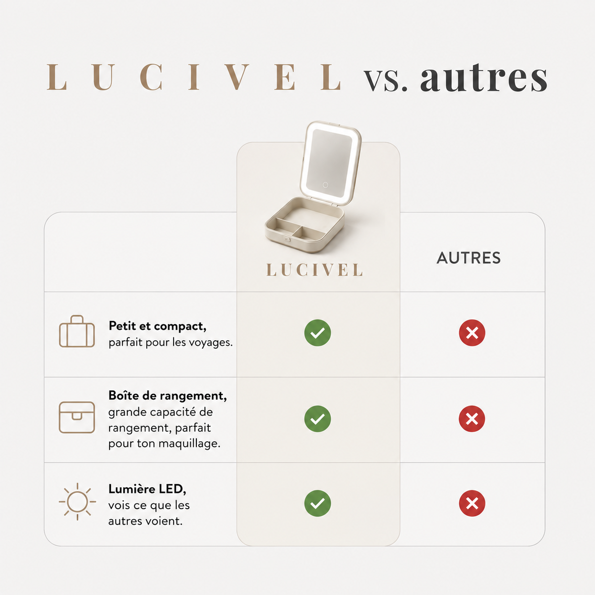 Lucivel box
